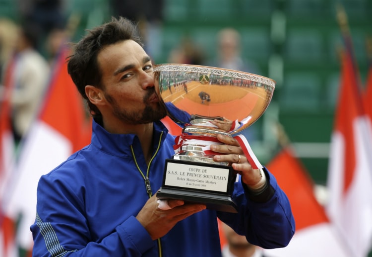 Hasil Monte-Carlo Masters 2019