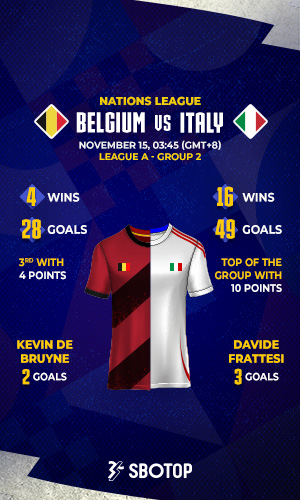 Belgium vs Italy – EN